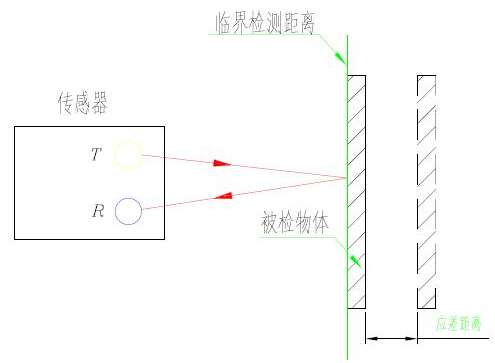 光电传感器